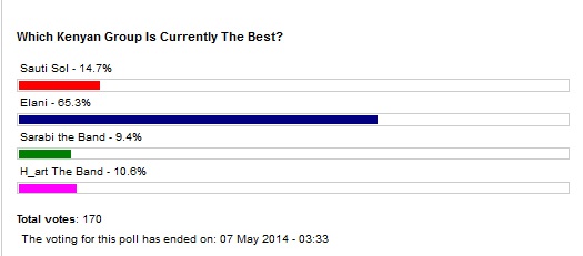 ELANI_POLL.jpg