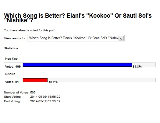 ELANI_POLL_WIN.jpg