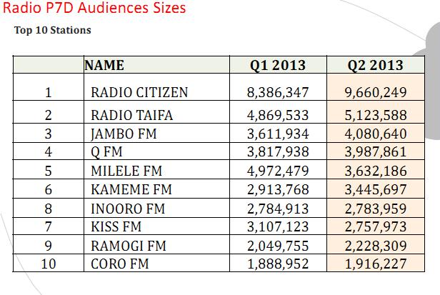 KARF radio report