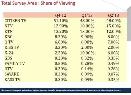 TV KARF2