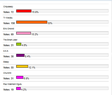 poll_results.png